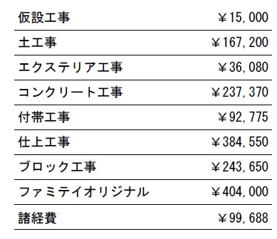 工種別　参考価格