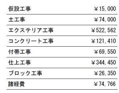 工種別　参考価格