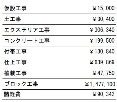 工種別　参考価格