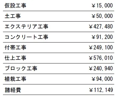 工種別　参考価格