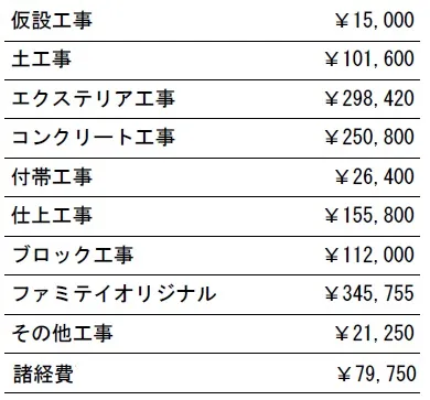 工種別　参考価格