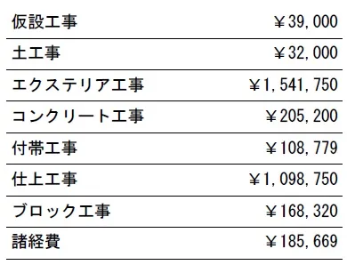 工種別　参考価格