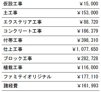 工種別　参考価格