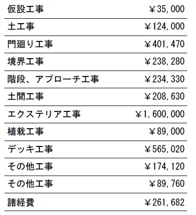 工種別　参考価格