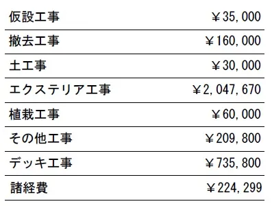 工種別　参考価格