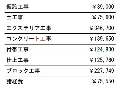 工種別　参考価格