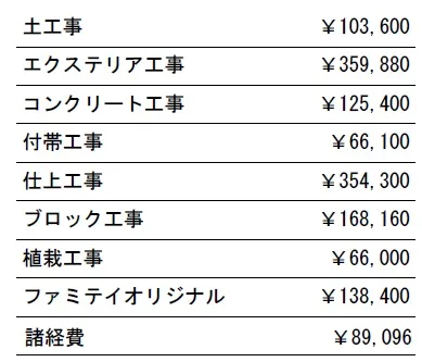 工種別　参考価格