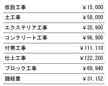 工種別　参考価格