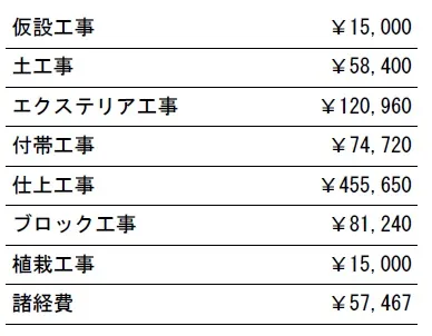 工種別　参考価格