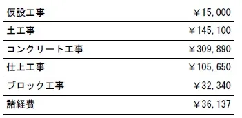 工種別　参考価格