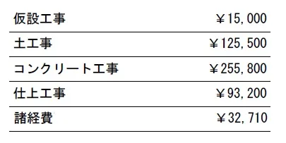 工種別　参考価格