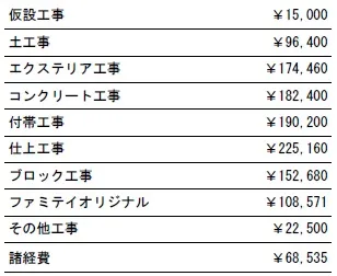 工種別　参考価格