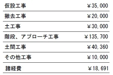 工種別　参考価格