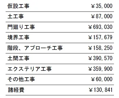 工種別　参考価格