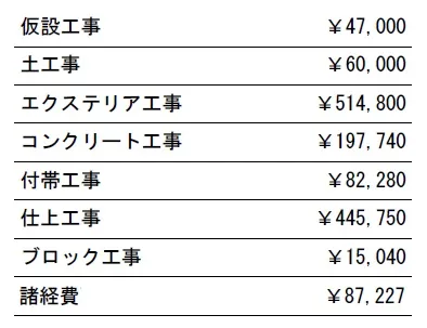 工種別　参考価格