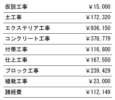 工種別　参考見積