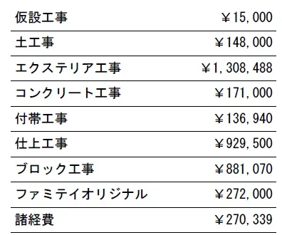 工種別　参考価格