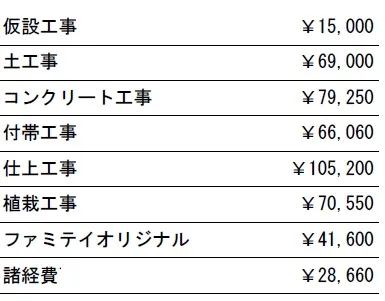 工種別　参考価格