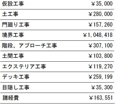 工種別　参考価格