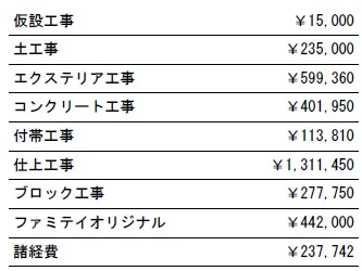 工種別　参考価格