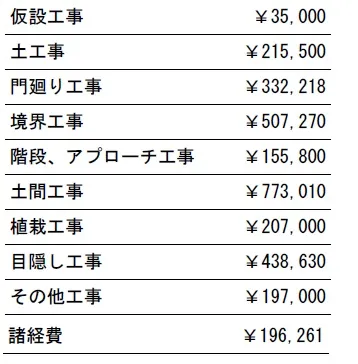 工種別　参考見積