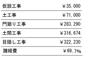 工種別　参考見積