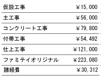 工種別　参考見積