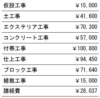 工種別　参考見積