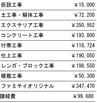 工種別　参考価格