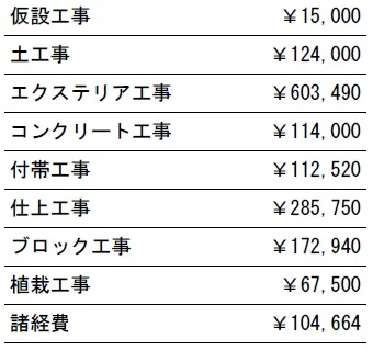 工種別　参考価格