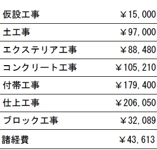 工種別　参考価格