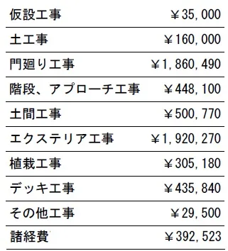 工種別　参考価格