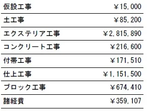 工種別　参考価格