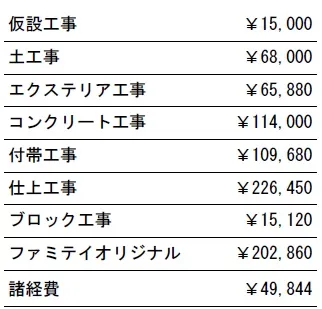 工種別　参考価格