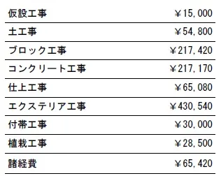 工種別　参考価格