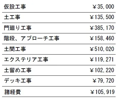 工種別　参考価格