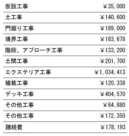 工種別　参考価格