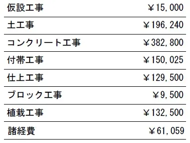 工種別　参考価格