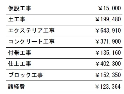 子宅　2043000円