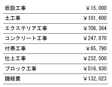 工種別　参考価格