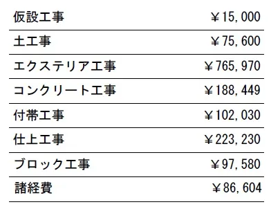 工種別　参考見積