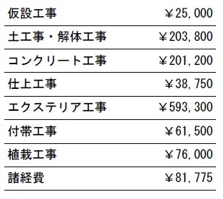 工事別　参考価格