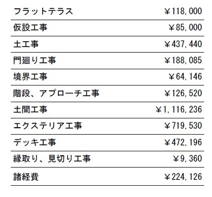 工事別　参考価格