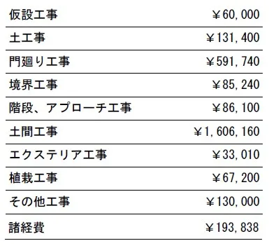 工事別　参考価格