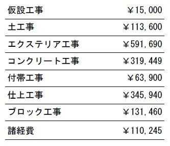 工事別　参考価格