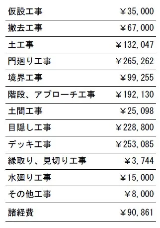 工事別　参考価格