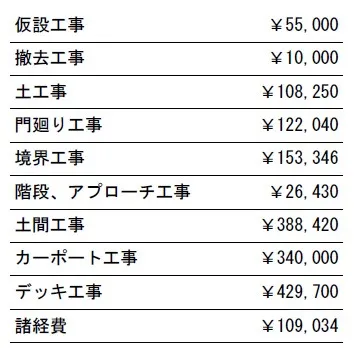 工事別　参考価格