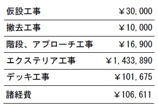 工事別　参考価格