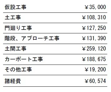 工事別　参考価格