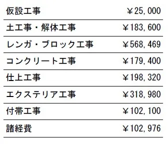 参考価格　隣地境界フェンスなし